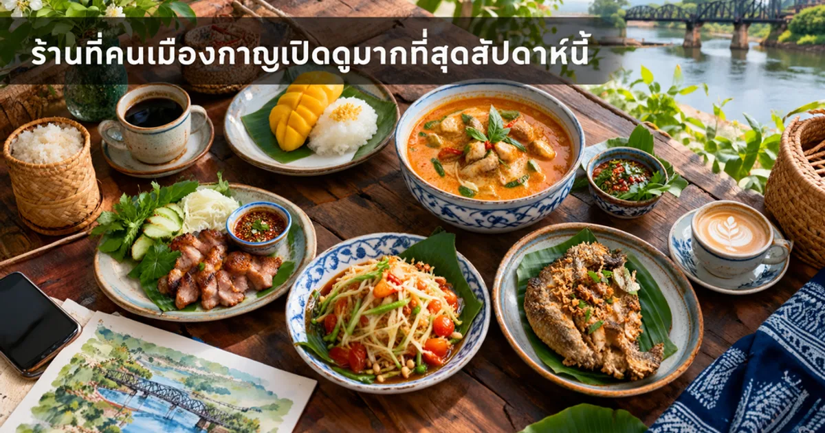 ร้านที่คนเมืองกาญเปิดดูมากที่สุดสัปดาห์นี้